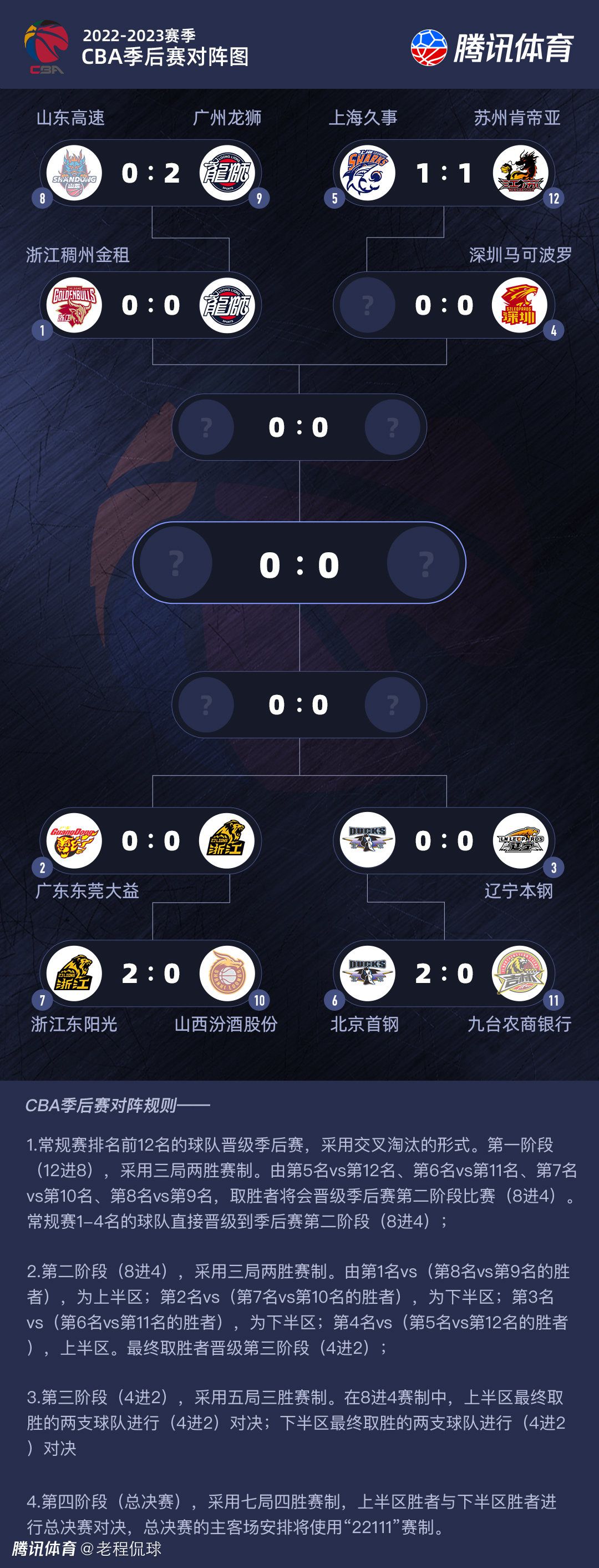 0-2输给柏林联是鲍姆加特下课的导火索。